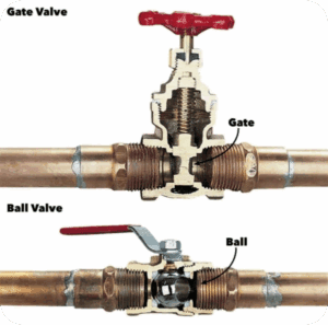 Valve Types