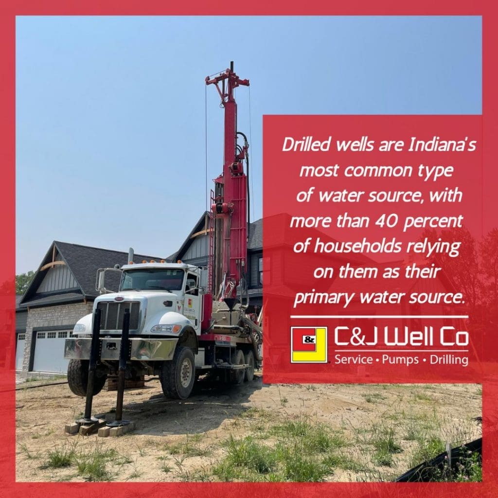 Private Water Wells